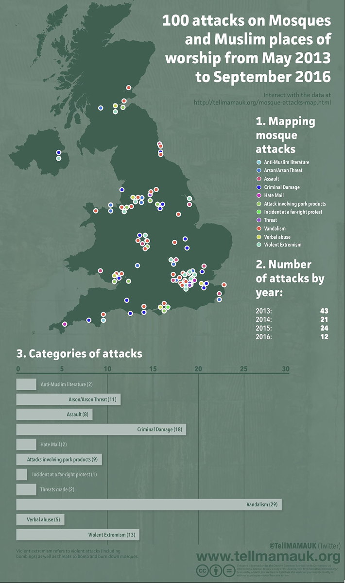 Recent attacks on mosques in the UK