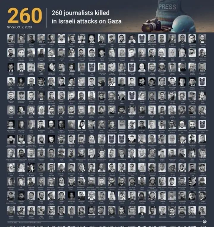 Over-260-dead-journalists-in-2.5-years