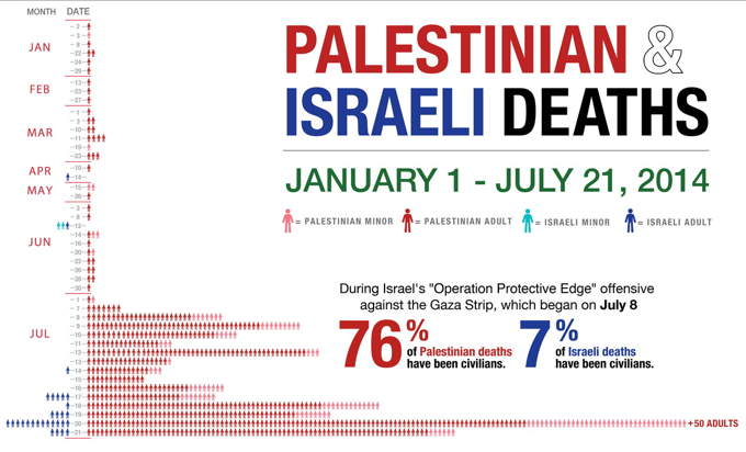 84_Pal-Israeli-deaths_AGC3