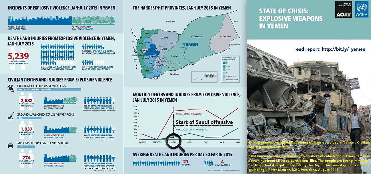 Saud Bombing Yemen